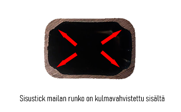 SisuStick runko